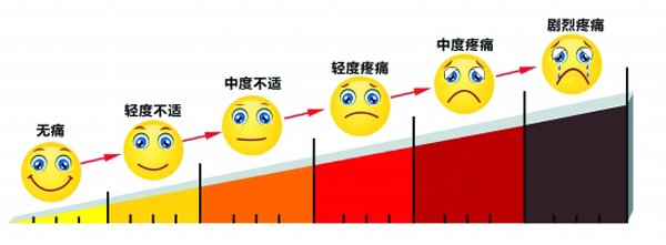 肝癌疼痛无需忍，分级治疗效果好
